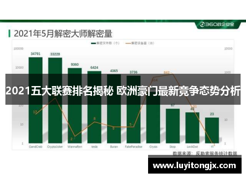 2021五大联赛排名揭秘 欧洲豪门最新竞争态势分析