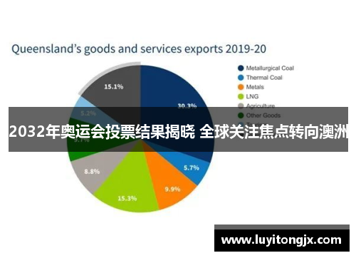 2032年奥运会投票结果揭晓 全球关注焦点转向澳洲